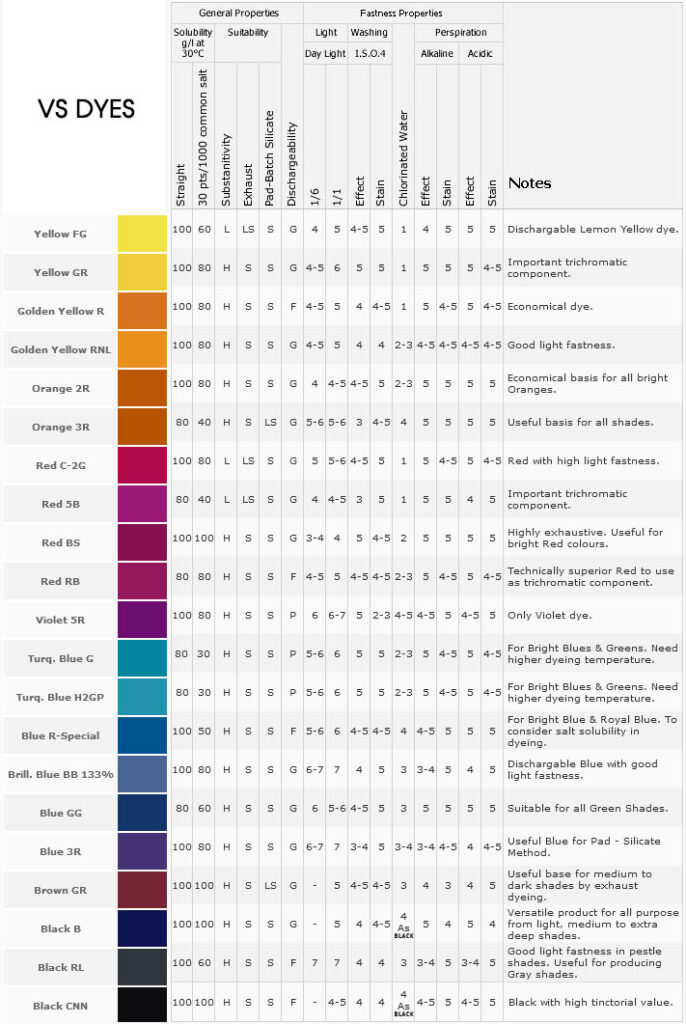 Reactive Dyes – Himalaya Dye Chem